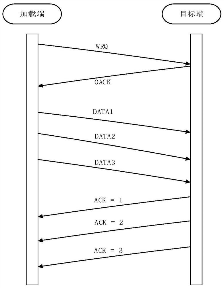 Target program online upgrading method based on improved ARINC615A protocol