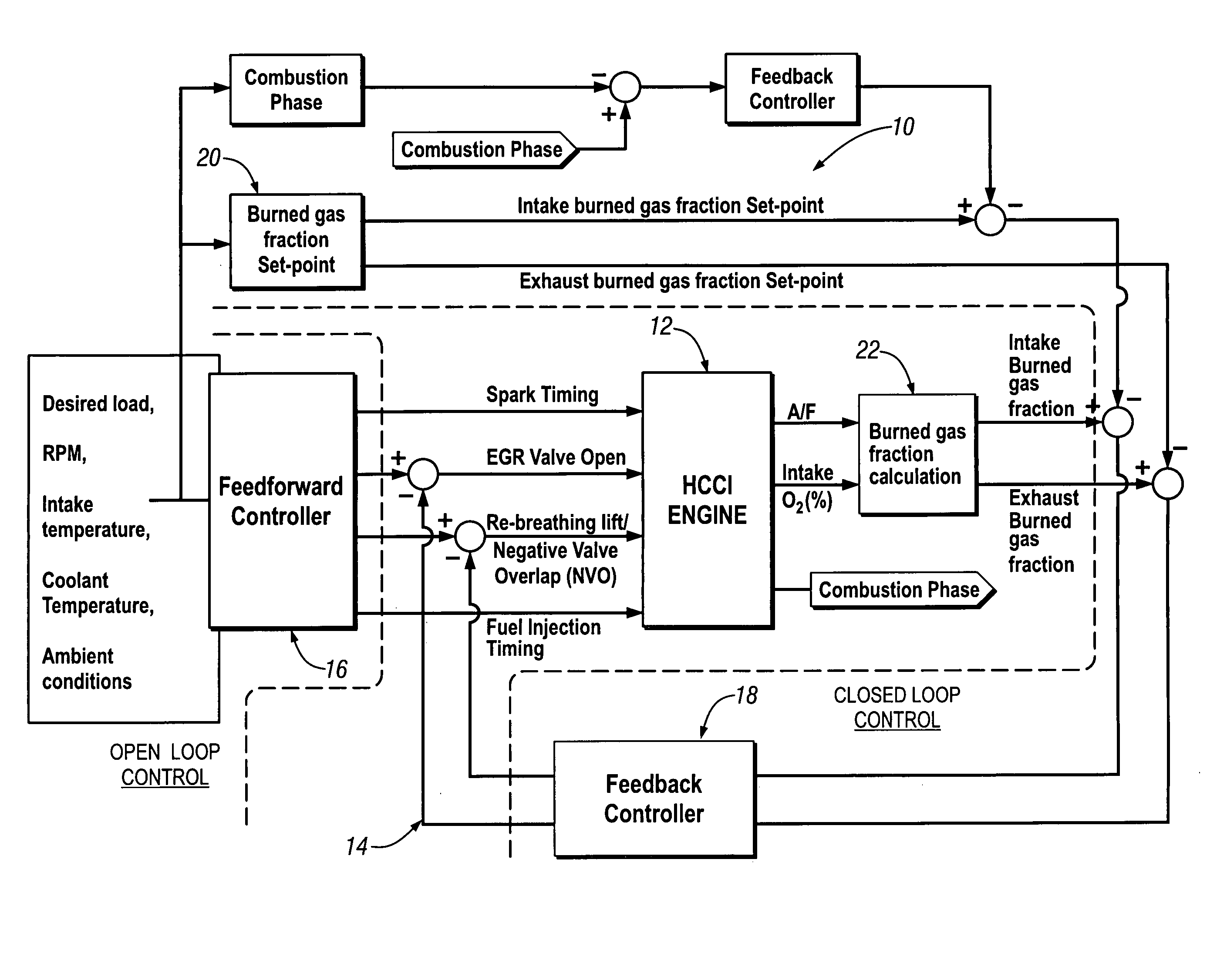 HCCI engine combustion control