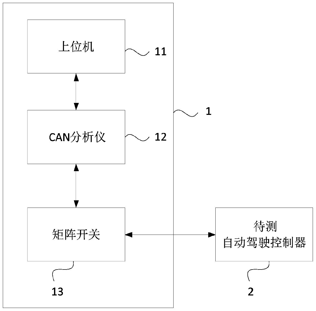 Automatic drive controller test system and method as well as upper computer