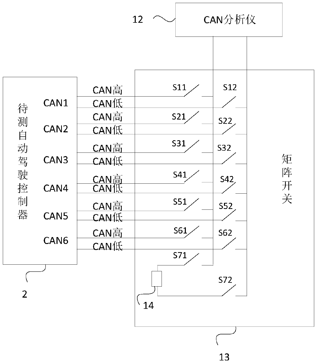 Automatic drive controller test system and method as well as upper computer