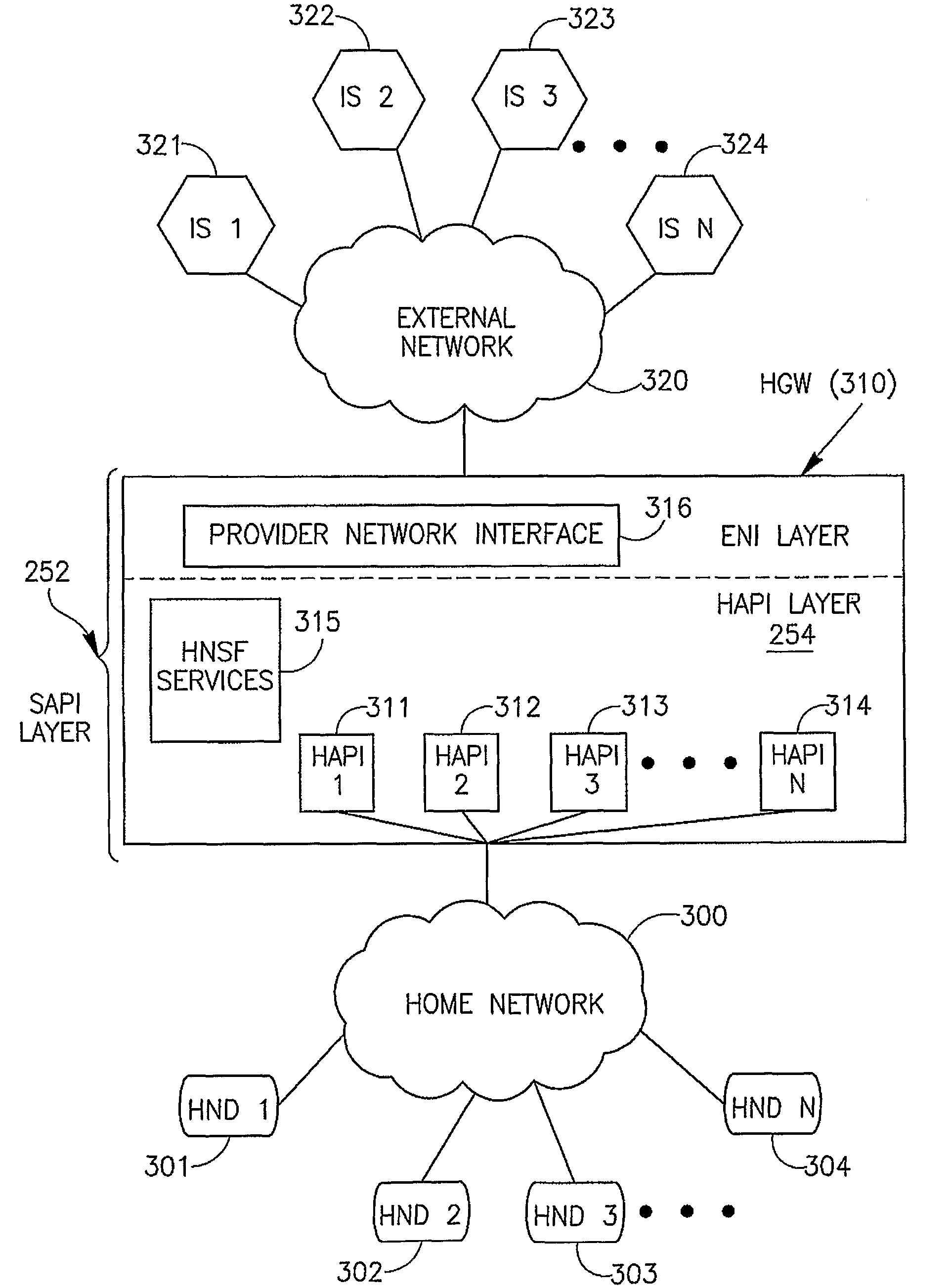 Architecture of gateway between a home network and an external network