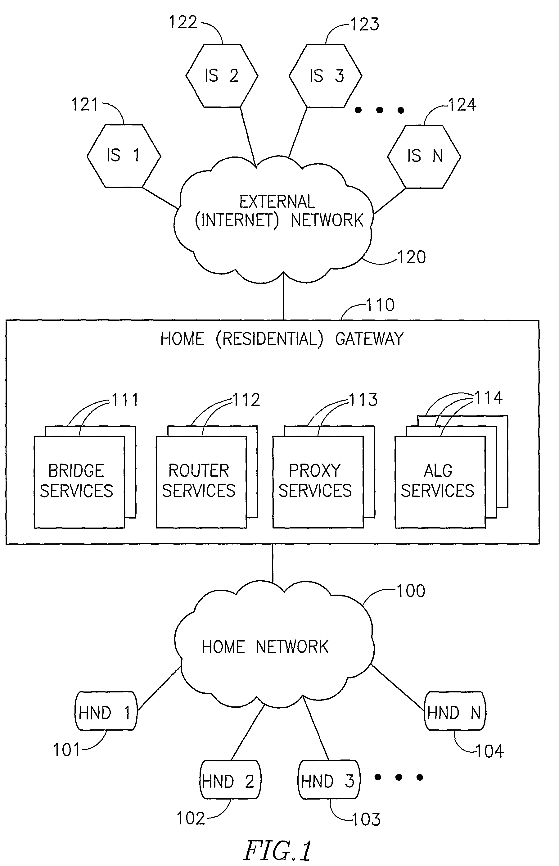 Architecture of gateway between a home network and an external network