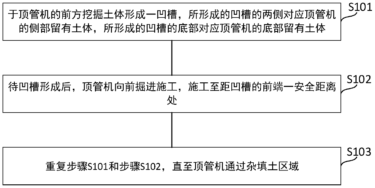 Large diameter jacking pipe resistance reduction construction method under miscellaneous filling soil geology condition