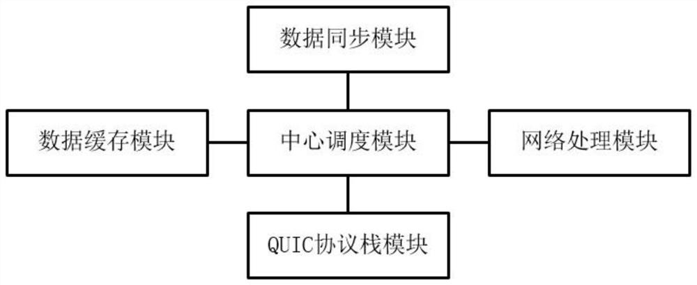 Automobile software online upgrading system and method based on QUIC protocol