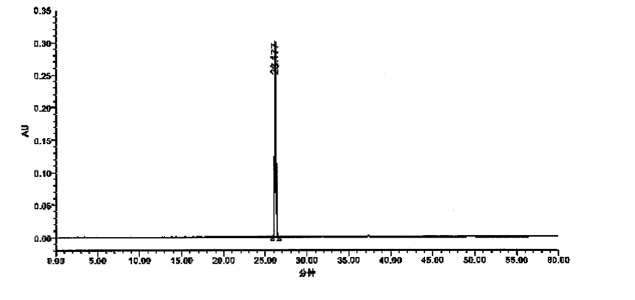 Detection and analysis method for component containing salvianolic acid A
