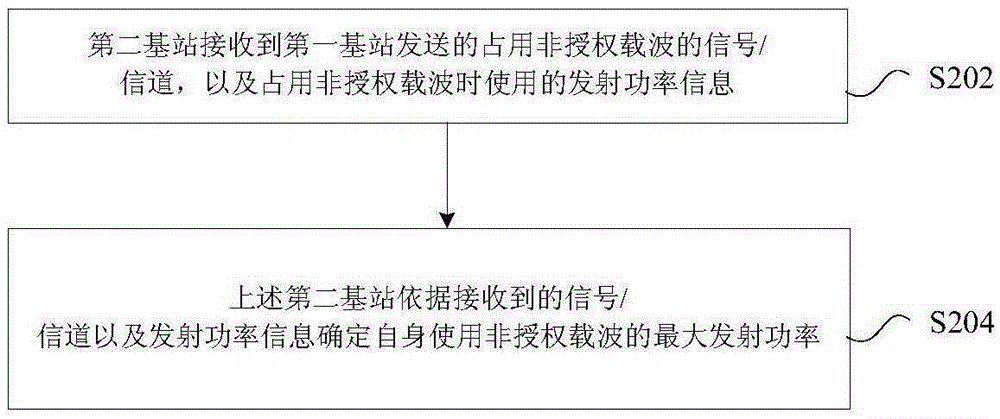 Non-authorized carrier occupation processing method, apparatus, and system