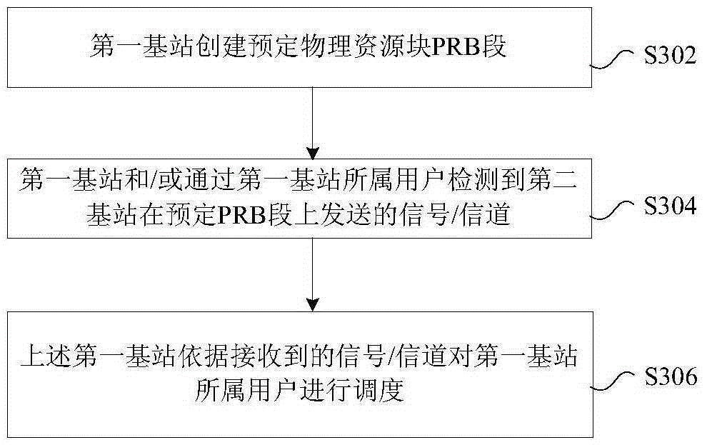 Non-authorized carrier occupation processing method, apparatus, and system