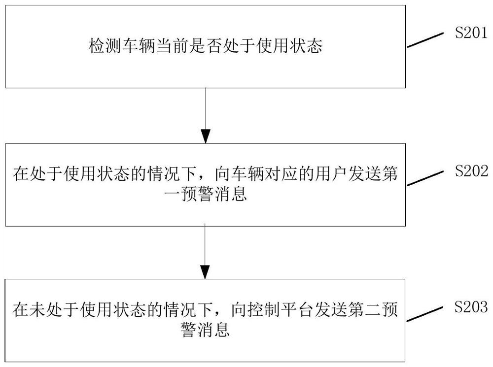 Tire state monitoring method, device and equipment based on T-BOX