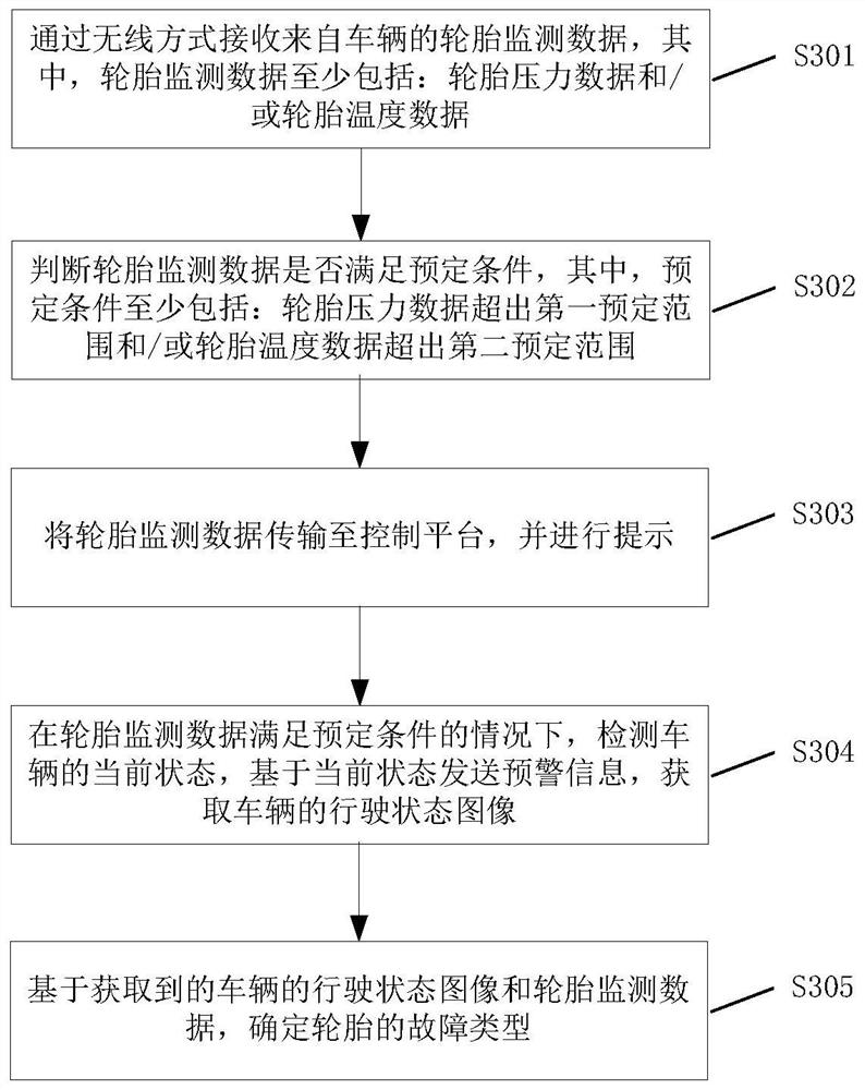 Tire state monitoring method, device and equipment based on T-BOX