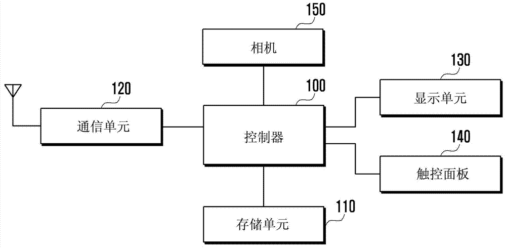 Apparatus and method for processing information in portable terminal