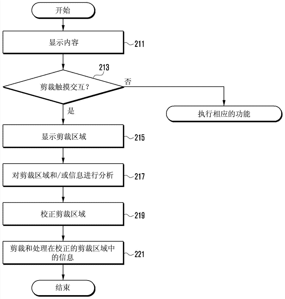 Apparatus and method for processing information in portable terminal