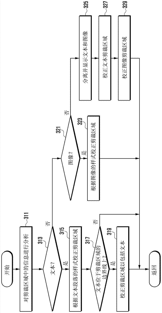 Apparatus and method for processing information in portable terminal