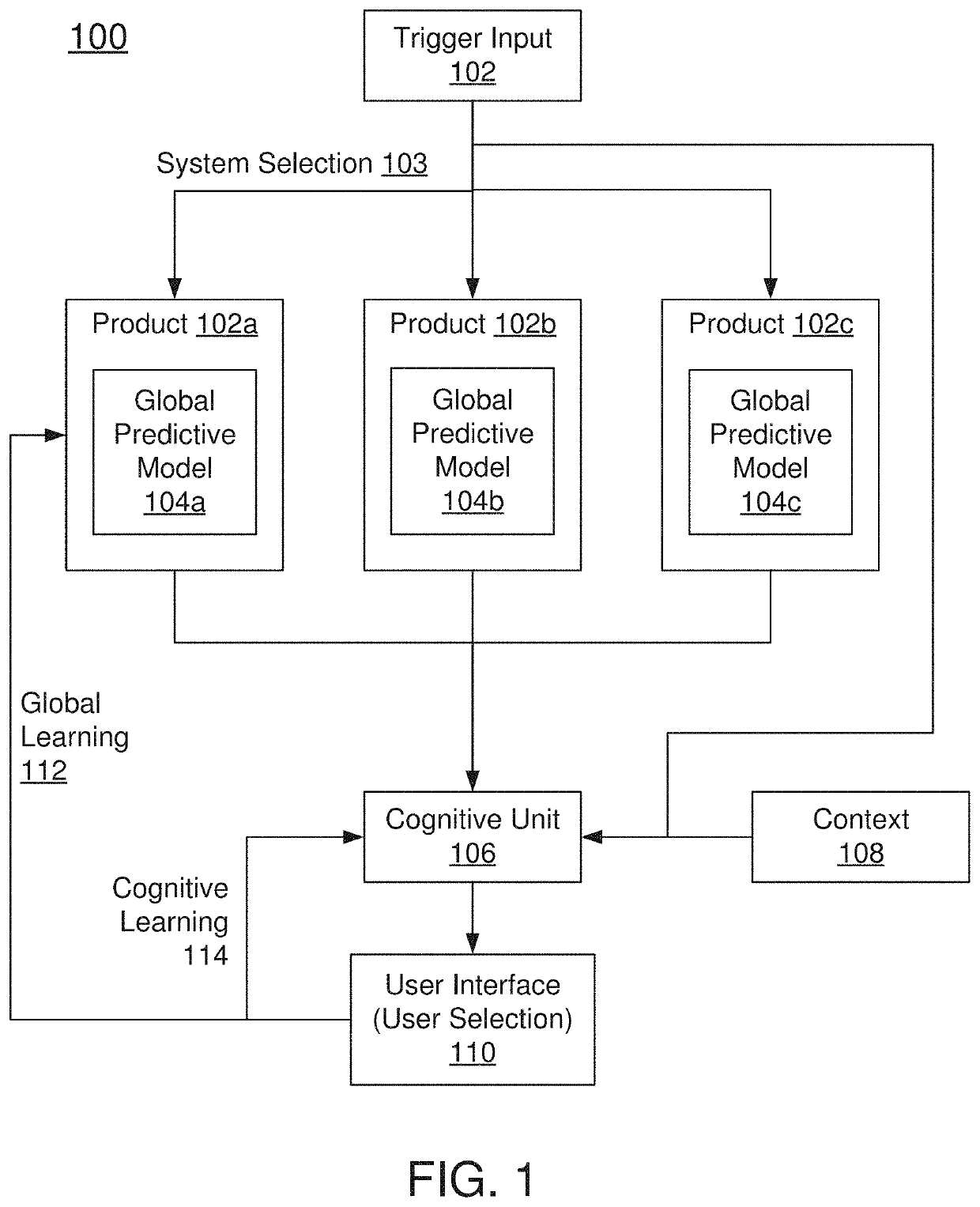 Method and system for a user-specific cognitive unit that enhances generic recommendation systems