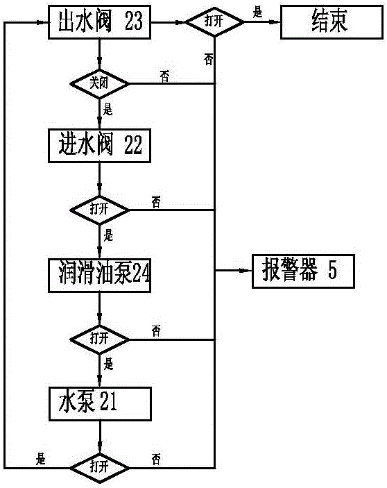 Subunit-level sequence control logic module for nuclear power plant and application method of subunit-level sequence control logic module