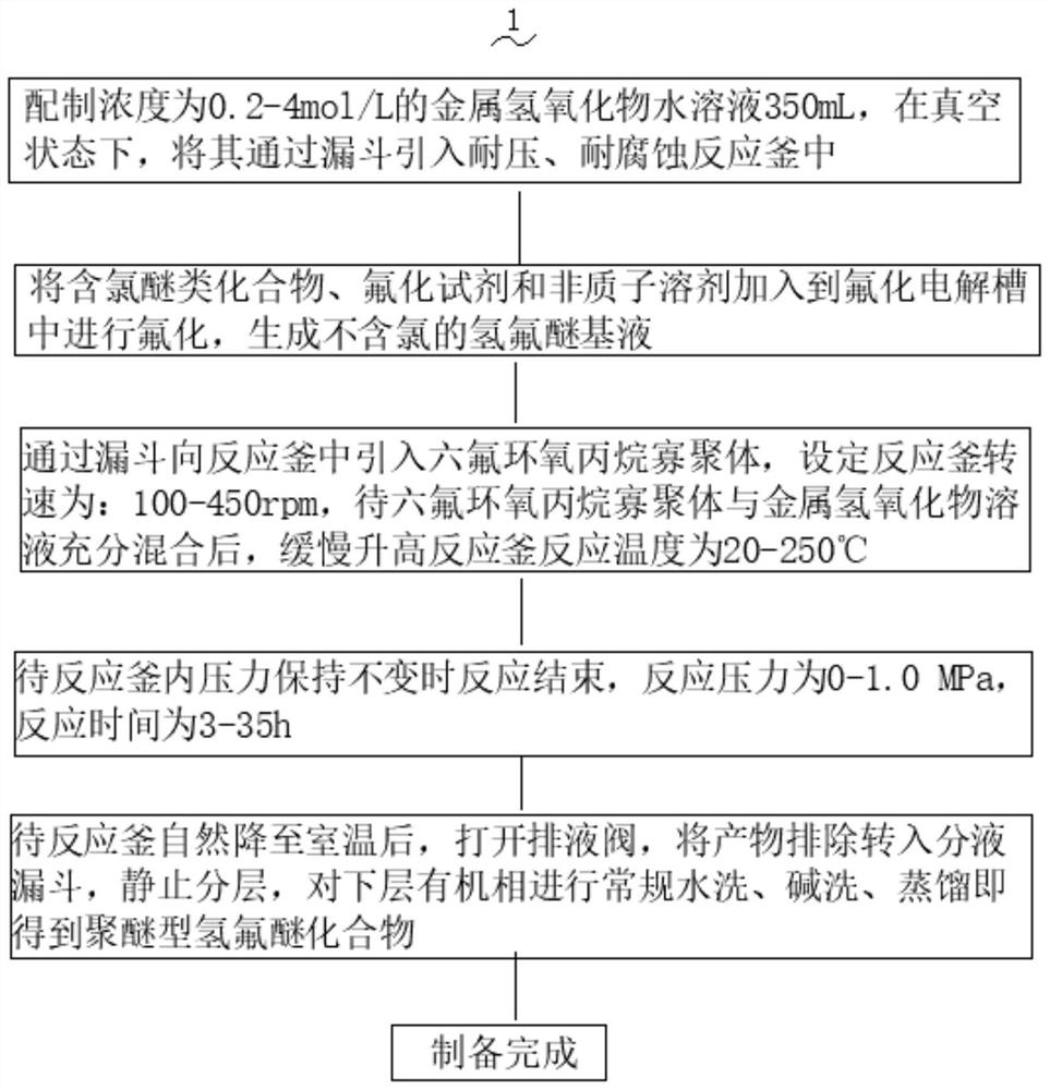 Liquid cooling medium synthesis method of liquid cooling server