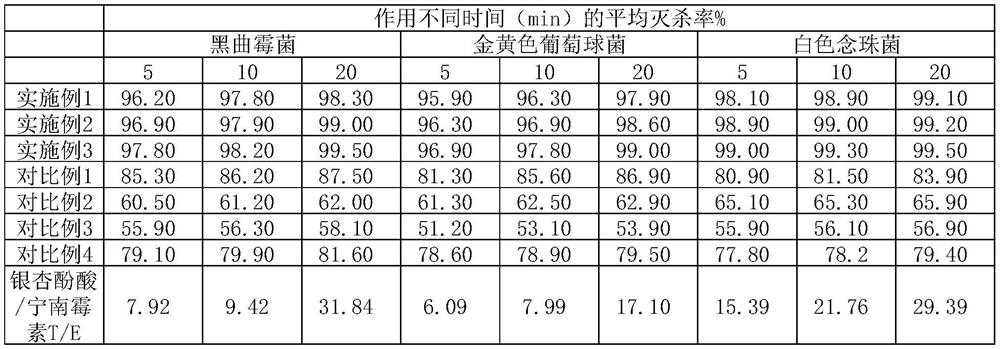 A kind of Ningnanmycin and ginkgolic acid compound fungicide and its preparation method