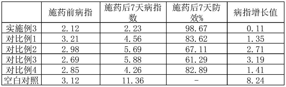 A kind of Ningnanmycin and ginkgolic acid compound fungicide and its preparation method