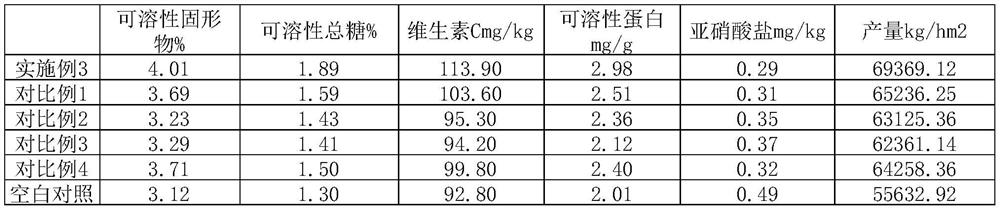 A kind of Ningnanmycin and ginkgolic acid compound fungicide and its preparation method