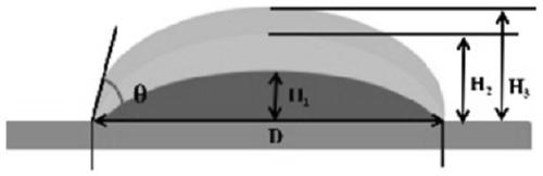 Silicon wafer template for preparing micro-lens array structure, preparation method of micro-lens array structure and protective film