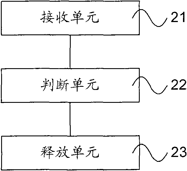 Vent resource processing method and equipment