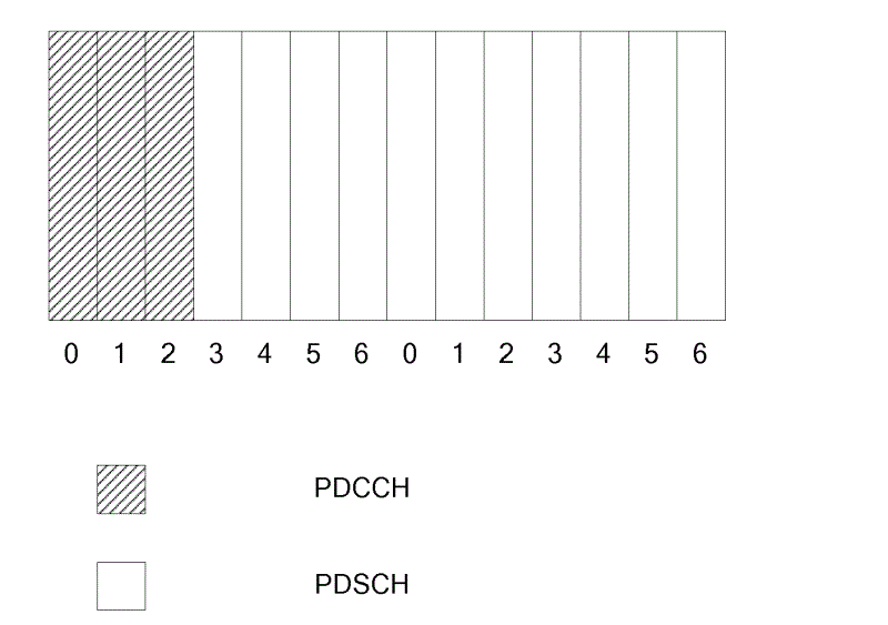 Methods for sending, receiving and transmitting downlink control information and related devices