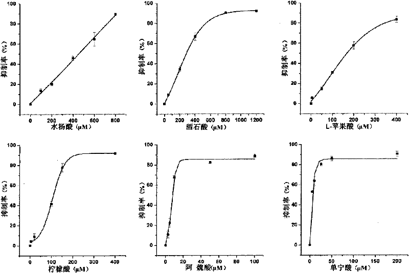 Gold nanoshell-based method for determining capability of antioxidant for clearing H2O2