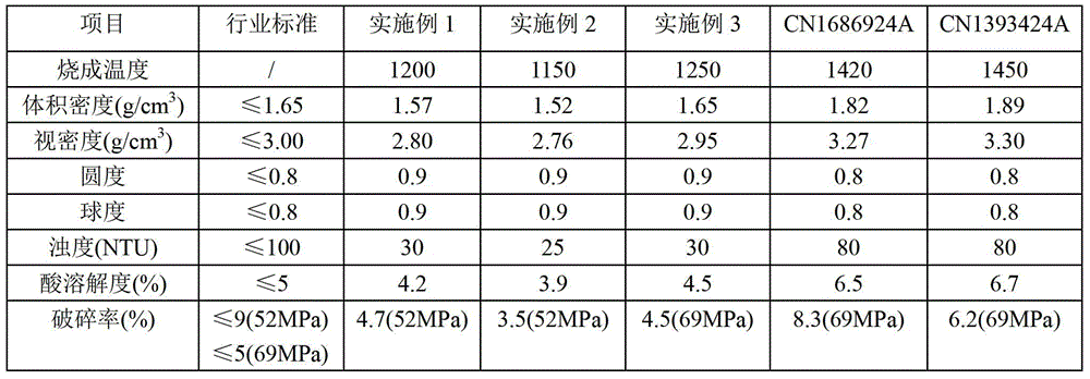 Additive for fracturing proppant, fracturing proppant and preparation method