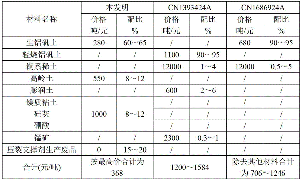 Additive for fracturing proppant, fracturing proppant and preparation method