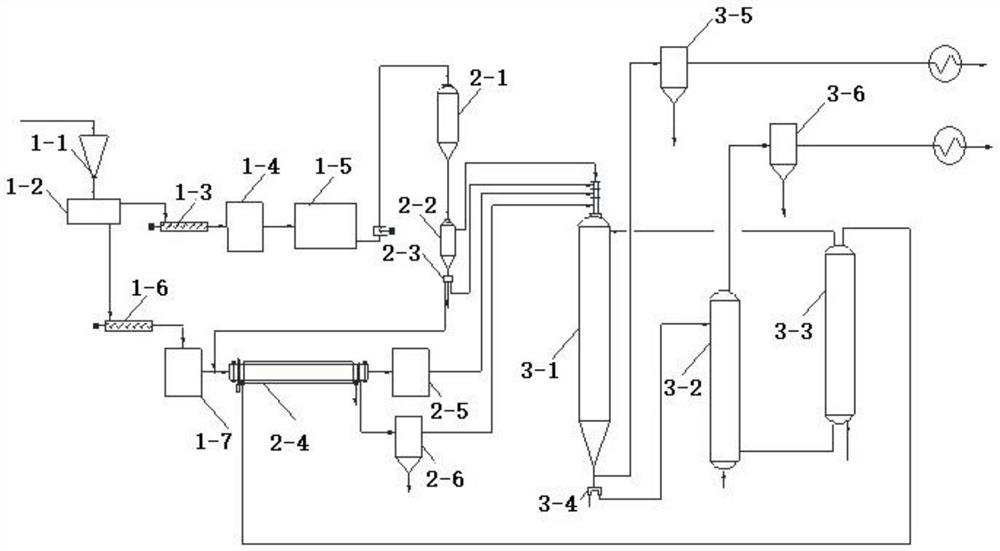 Municipal solid waste heat treatment-chemical chain gasification coupling hydrogen production system and method