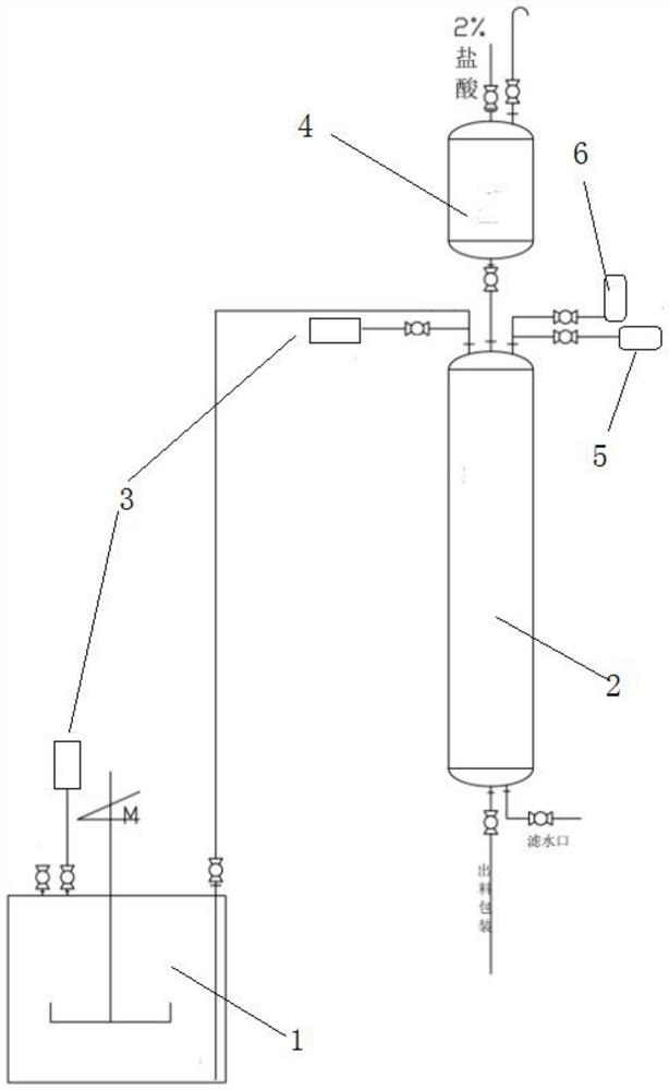 Efficient and environment-friendly polishing cation resin production system and production process