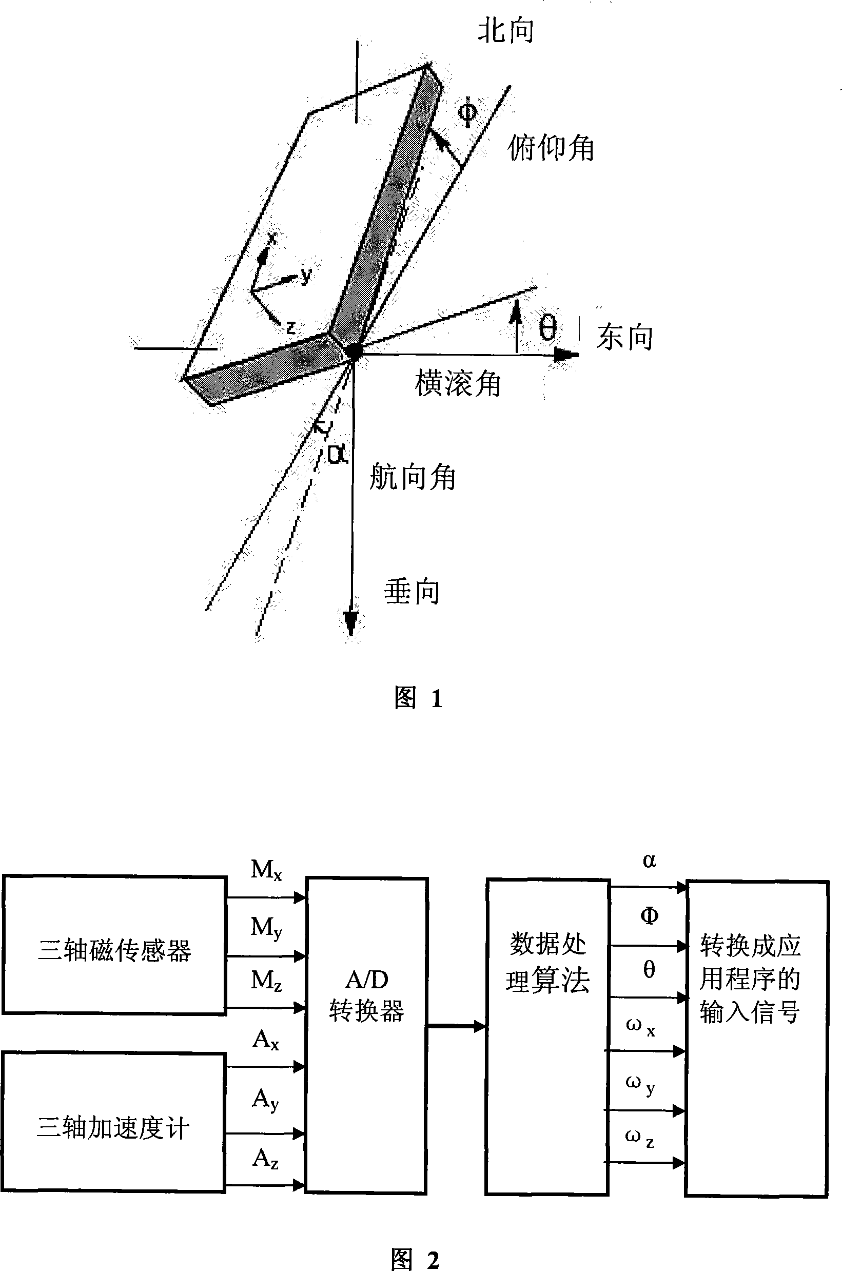 Gesture, movement induction system and portable electronic apparatus using same