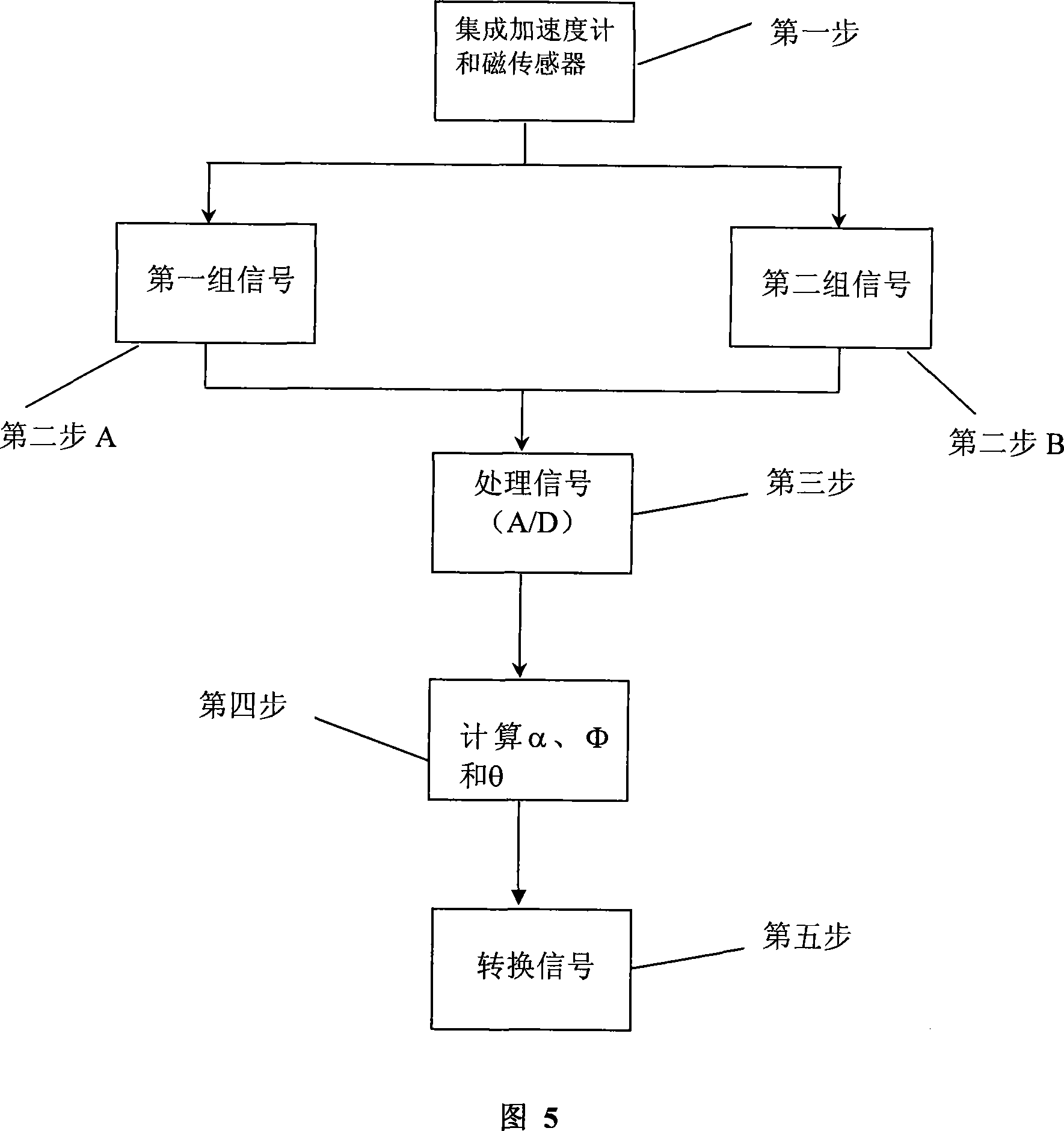 Gesture, movement induction system and portable electronic apparatus using same