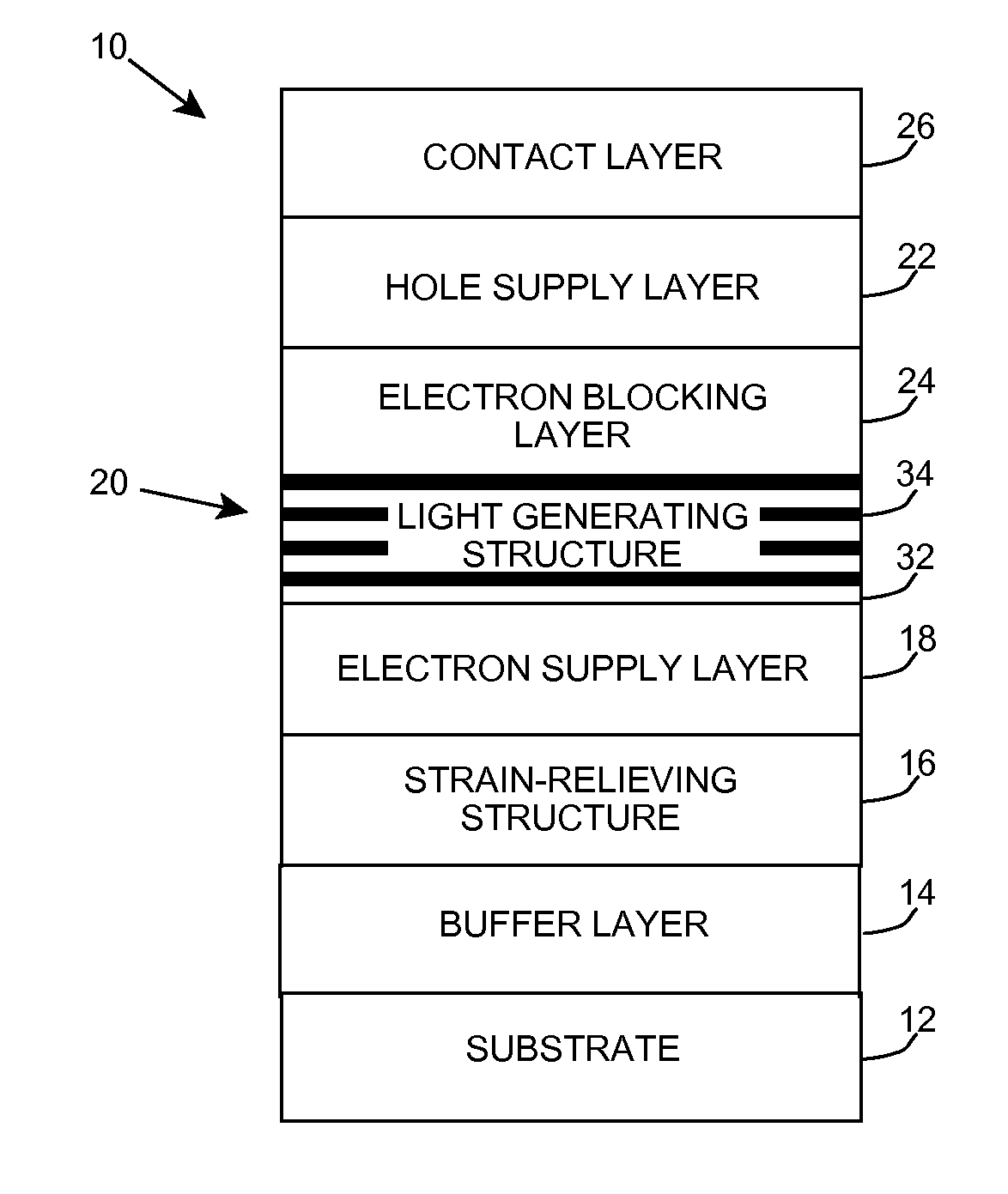 Heterostructure including light generating structure contained in potential well