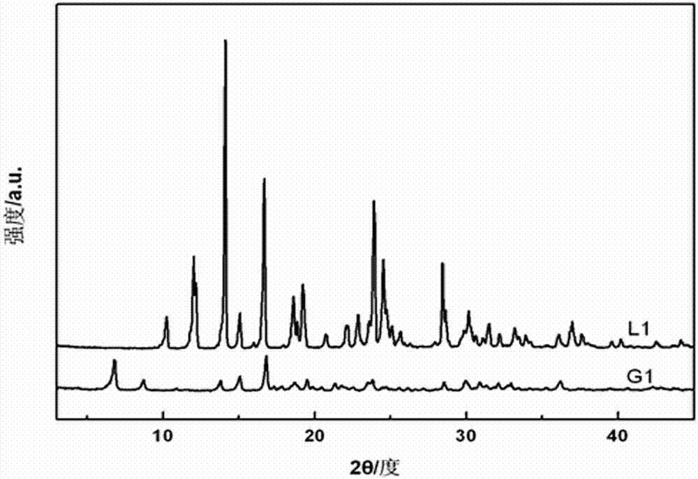 Preparation method of super-molecule metal gel