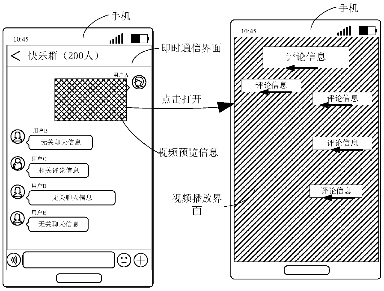 Comment information display method and device, electronic equipment and medium