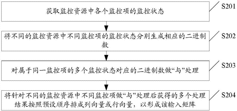 Defect classifying method and defect classifying device for data center monitoring system