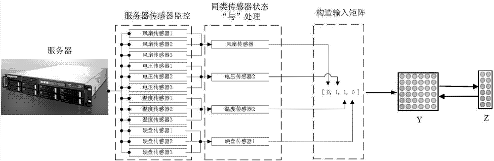 Defect classifying method and defect classifying device for data center monitoring system