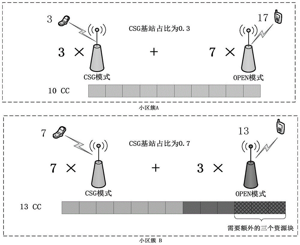 Inter-network shared frequency spectrum optimization system and method