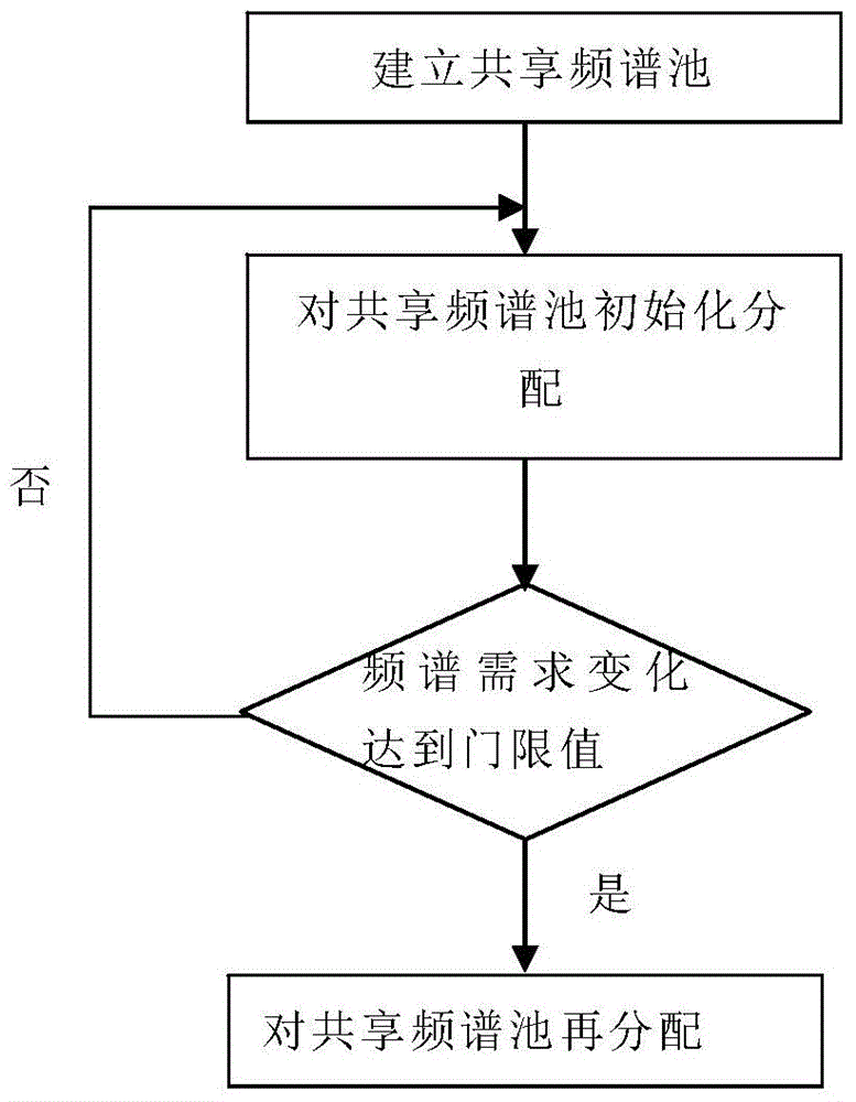 Inter-network shared frequency spectrum optimization system and method