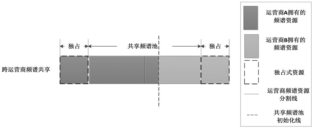 Inter-network shared frequency spectrum optimization system and method