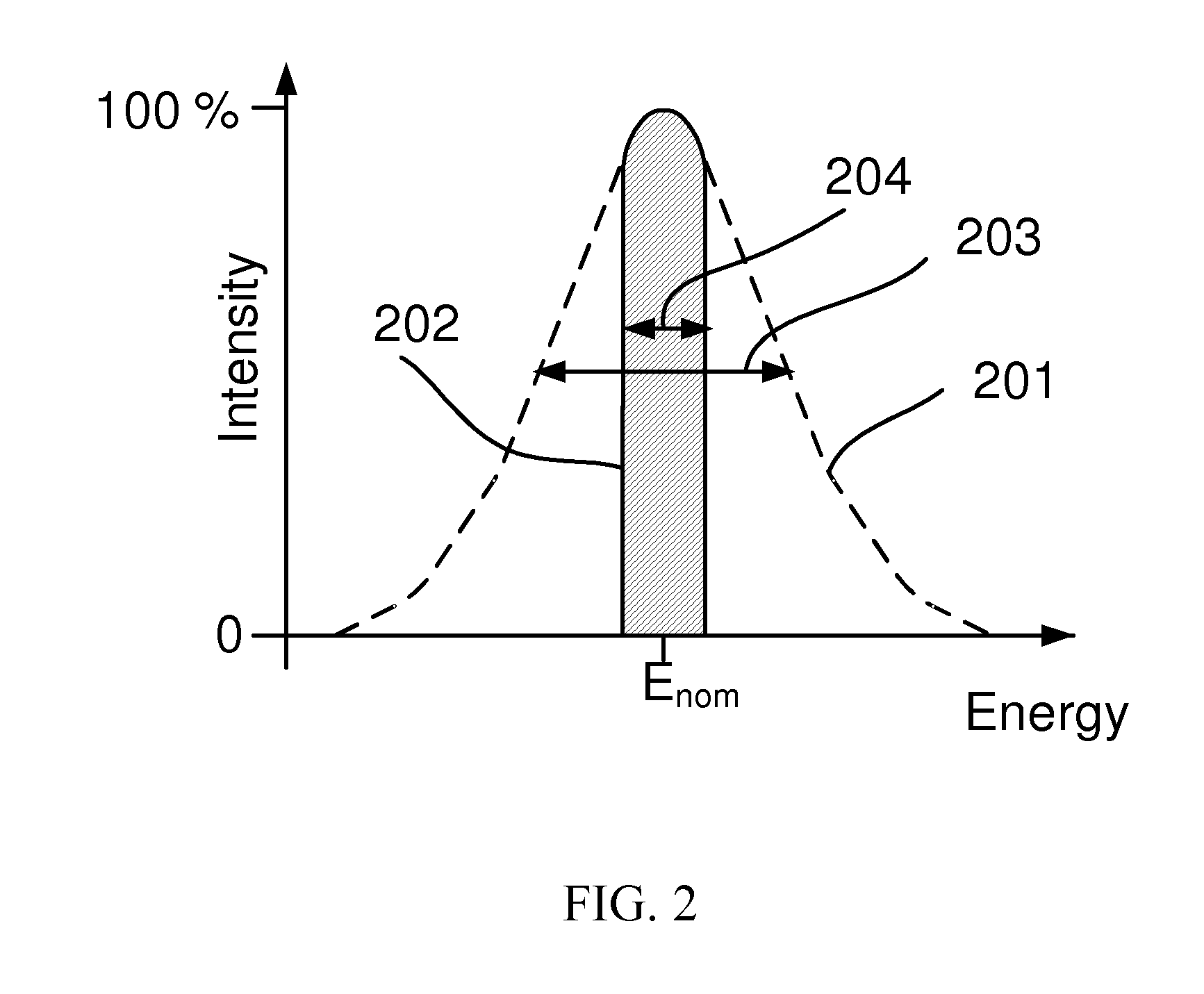 Charged Particle Source with Integrated Electrostatic Energy Filter