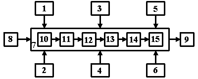 The production method of the inland river of the ecological town