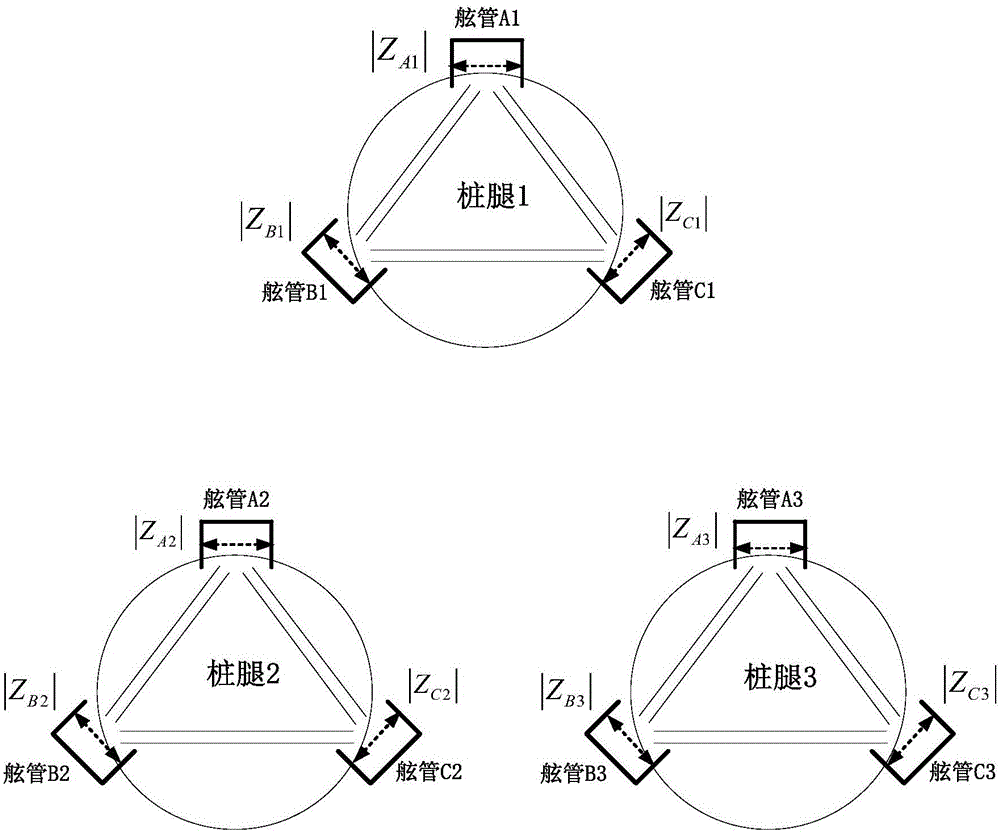 A Method for Deformation and Tilt Evaluation of Offshore Platforms