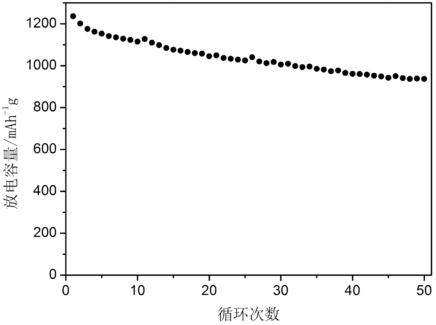 All-solid-state polymer electrolyte used for lithium-sulfur secondary battery and its preparation method