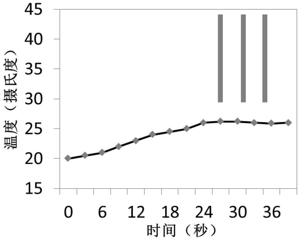 Carbon-polymer structure with photothermal effect and thermal conductivity and its preparation method and application