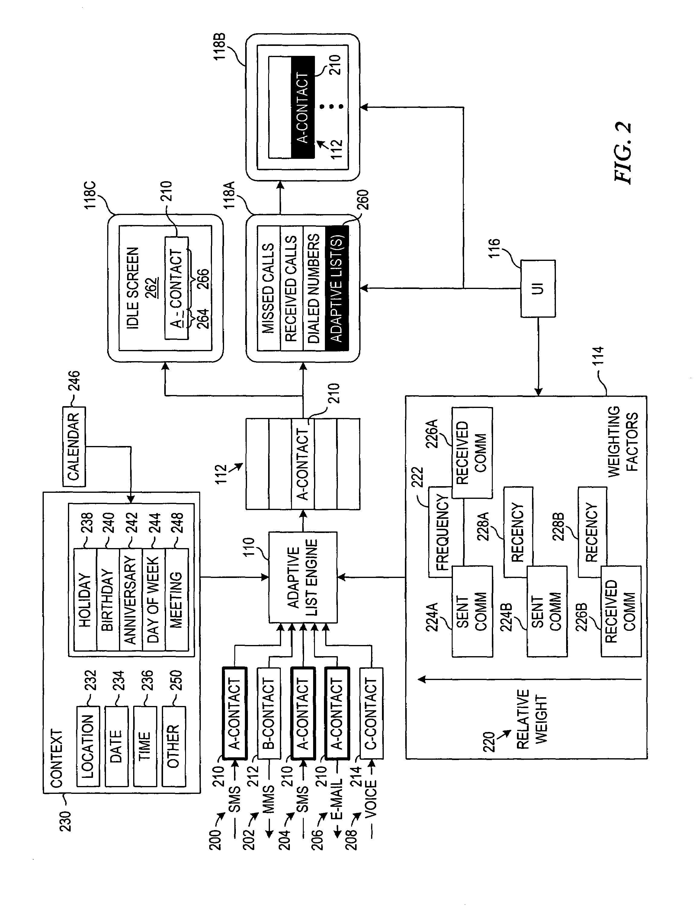 Apparatus and method for facilitating contact selection in communication devices