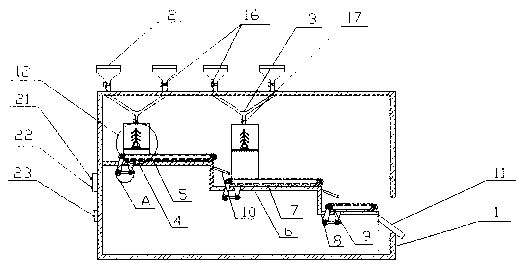 Mixing system favorable for improving cattle and sheep culture feed mixing degree