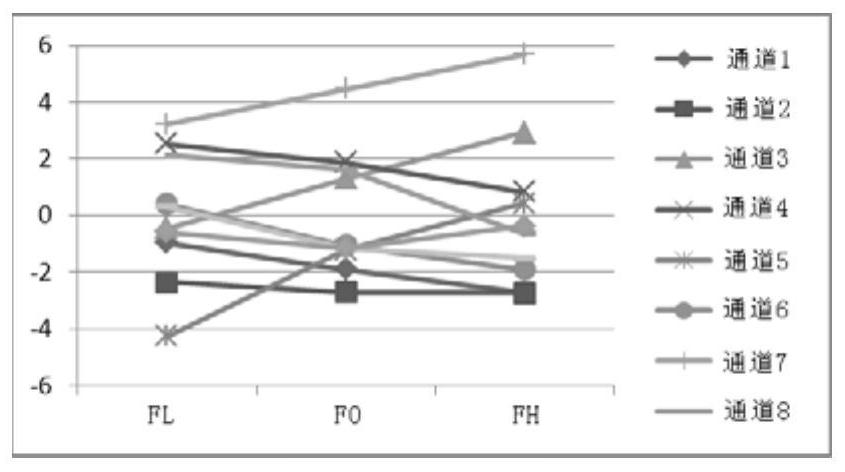 A Broadband Phase Equalization Method Applicable to Array Transponders