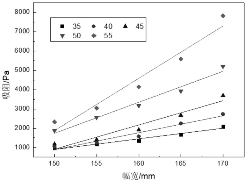 Method for establishing model for predicting suction resistance of paper filter stick