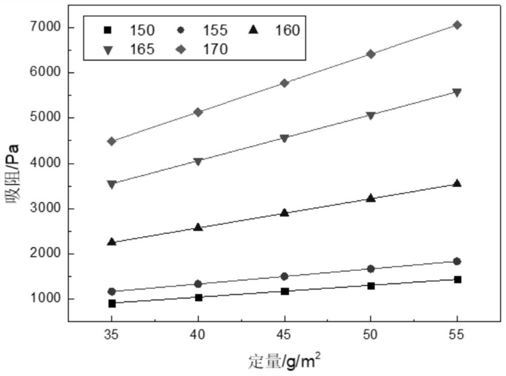 Method for establishing model for predicting suction resistance of paper filter stick